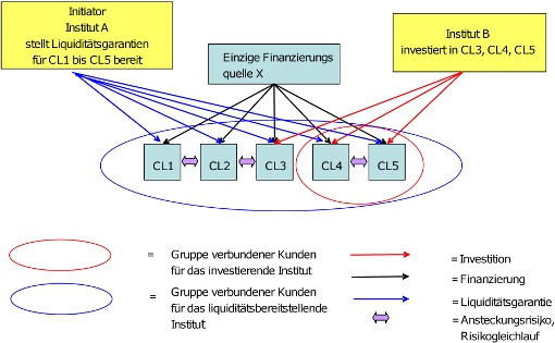 Rundschreiben 8/2011 (BA) - Abbildung 1