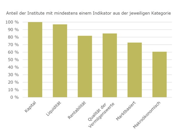 Abdeckung der Kategorien